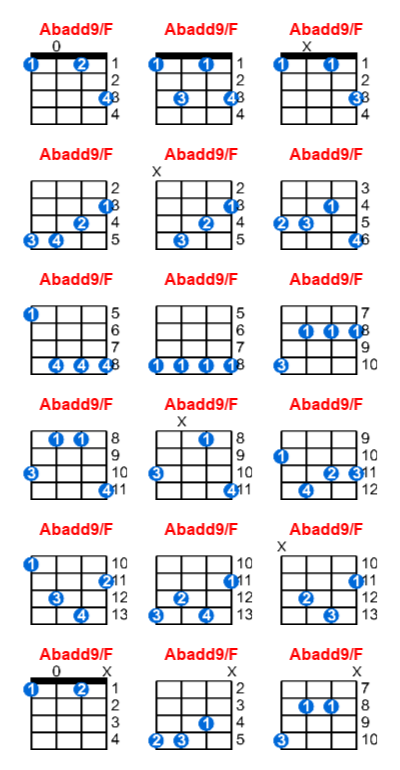 Abadd9/F ukulele chord charts/diagrams with finger positions and variations