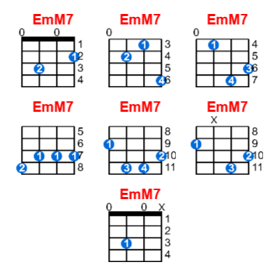 EmM7 ukulele chord charts/diagrams with finger positions and variations