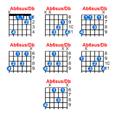 Ab6sus/Db guitar chord charts/diagrams with finger positions and variations