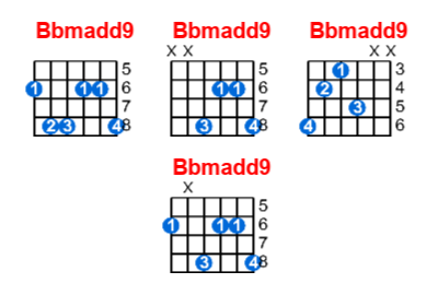 Bbmadd9 guitar chord charts/diagrams with finger positions and variations