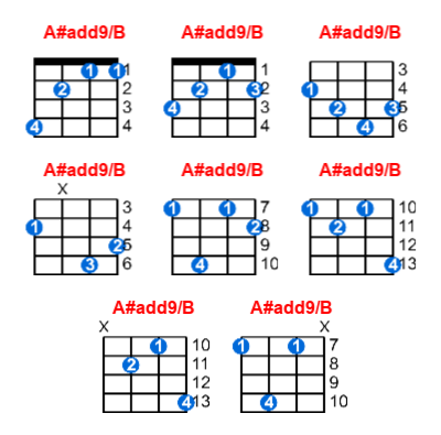 A#add9/B ukulele chord charts/diagrams with finger positions and variations