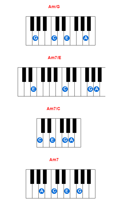 Am/G piano chord charts/diagrams and inversions