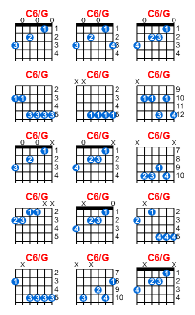 C6/G guitar chord charts/diagrams with finger positions and variations