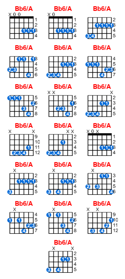 Bb6/A guitar chord charts/diagrams with finger positions and variations