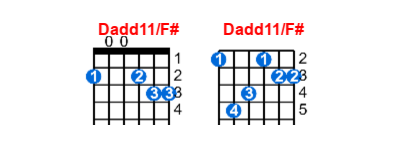 Dadd11/F# guitar chord charts/diagrams with finger positions and variations