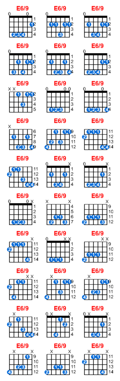 E6/9 guitar chord charts/diagrams with finger positions and variations