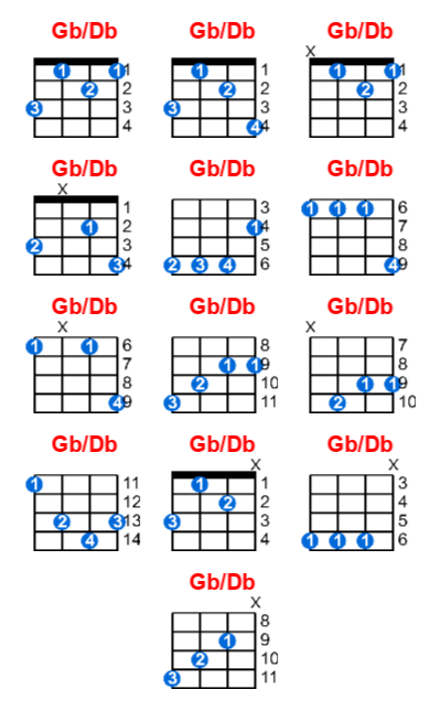 Gb/Db ukulele chord charts/diagrams with finger positions and variations