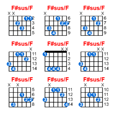 F#sus/F guitar chord charts/diagrams with finger positions and variations