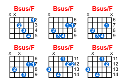 Bsus/F guitar chord charts/diagrams with finger positions and variations