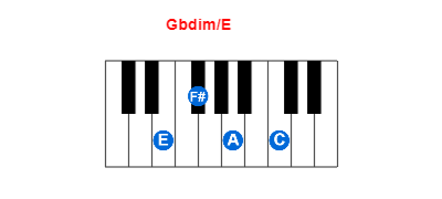 Gbdim/E piano chord charts/diagrams and inversions