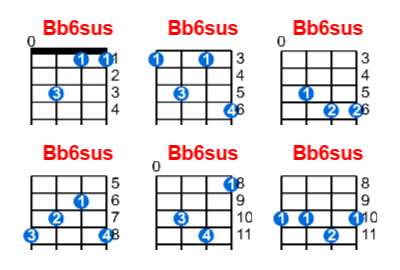 Bb6sus ukulele chord charts/diagrams with finger positions and variations