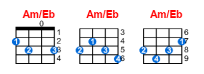 Am/Eb ukulele chord charts/diagrams with finger positions and variations