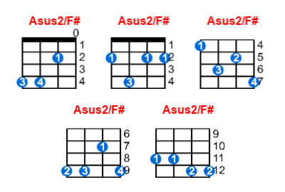 Asus2/F# ukulele chord charts/diagrams with finger positions and variations