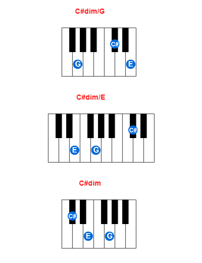 C#dim/G piano chord charts/diagrams and inversions