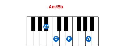 Am/Bb piano chord charts/diagrams and inversions