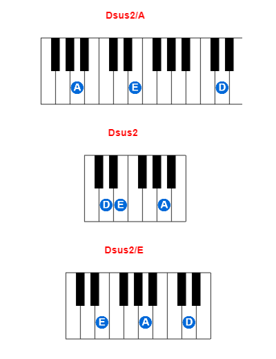 Dsus2/A piano chord charts/diagrams and inversions