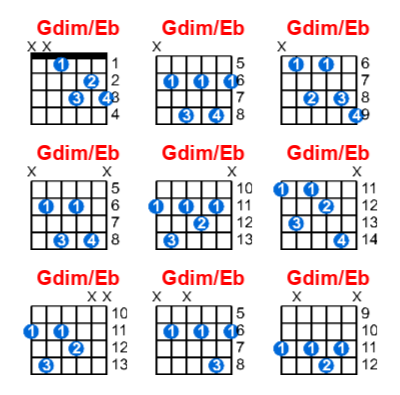 Gdim/Eb guitar chord charts/diagrams with finger positions and variations