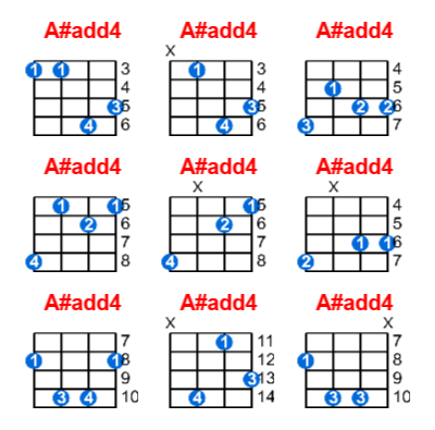 A#add4 ukulele chord charts/diagrams with finger positions and variations