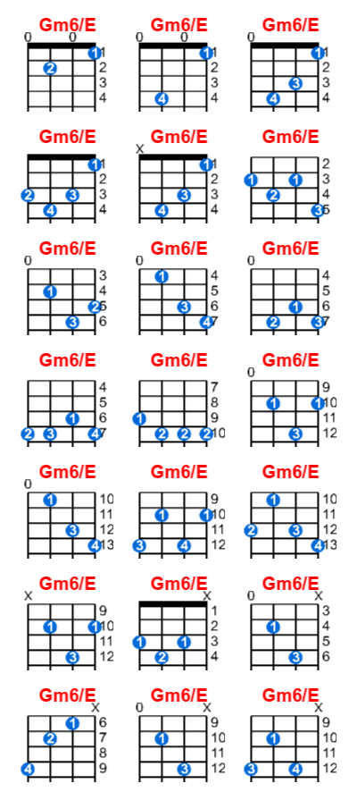 Gm6/E ukulele chord charts/diagrams with finger positions and variations