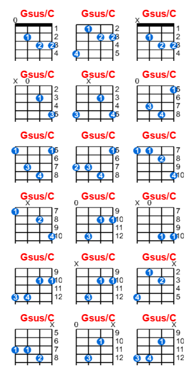 Gsus/C ukulele chord charts/diagrams with finger positions and variations