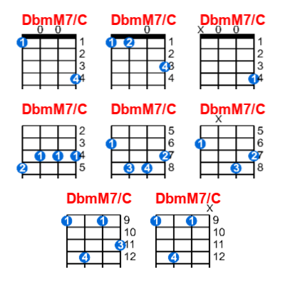 DbmM7/C ukulele chord charts/diagrams with finger positions and variations