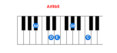 A#9b5 piano chord charts/diagrams and inversions