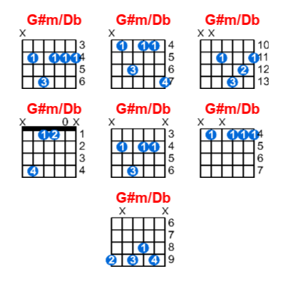 G#m/Db guitar chord charts/diagrams with finger positions and variations