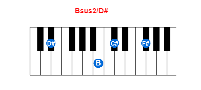 Bsus2/D# piano chord charts/diagrams and inversions