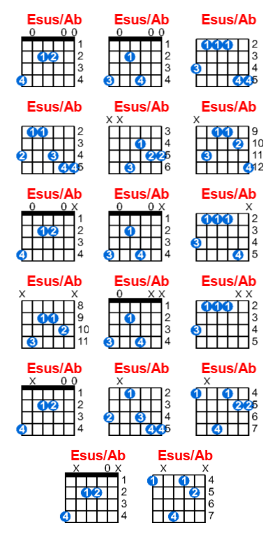 Esus/Ab guitar chord charts/diagrams with finger positions and variations