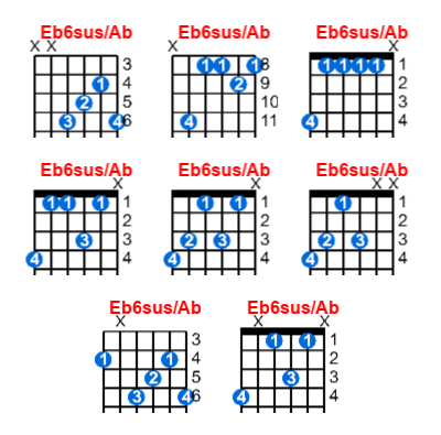 Eb6sus/Ab guitar chord charts/diagrams with finger positions and variations