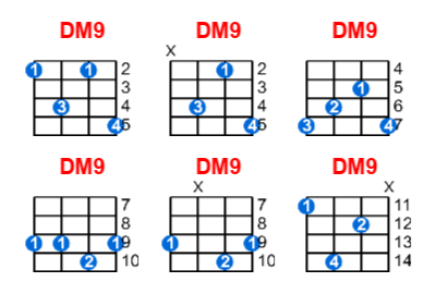 DM9 ukulele chord charts/diagrams with finger positions and variations