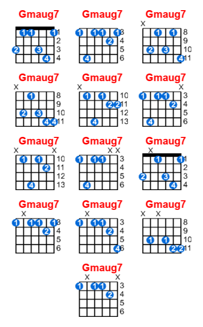 Gmaug7 guitar chord charts/diagrams with finger positions and variations