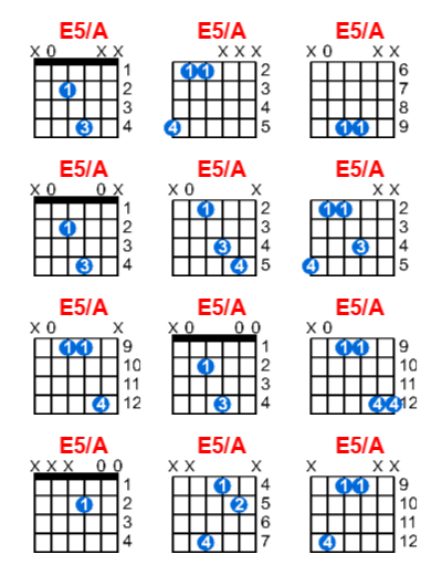 E5/A guitar chord charts/diagrams with finger positions and variations