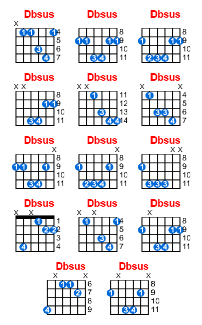 Dbsus guitar chord charts/diagrams with finger positions and variations