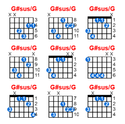 G#sus/G guitar chord charts/diagrams with finger positions and variations