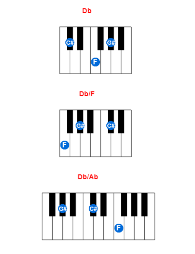 Db piano chord charts/diagrams and inversions