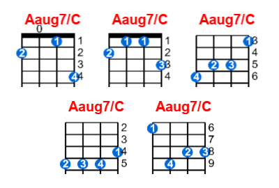 Aaug7/C ukulele chord charts/diagrams with finger positions and variations