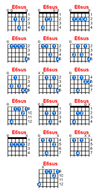 E6sus guitar chord charts/diagrams with finger positions and variations