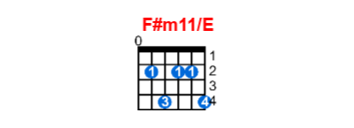 F#m11/E guitar chord charts/diagrams with finger positions and variations