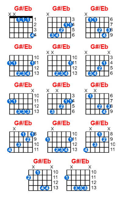 G#/Eb guitar chord charts/diagrams with finger positions and variations