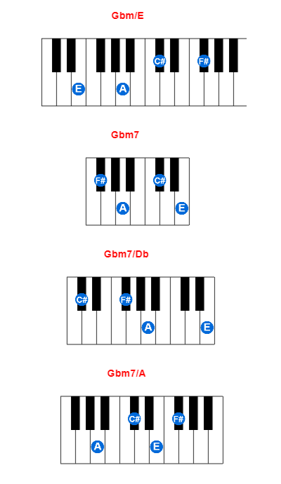 Gbm/E piano chord charts/diagrams and inversions