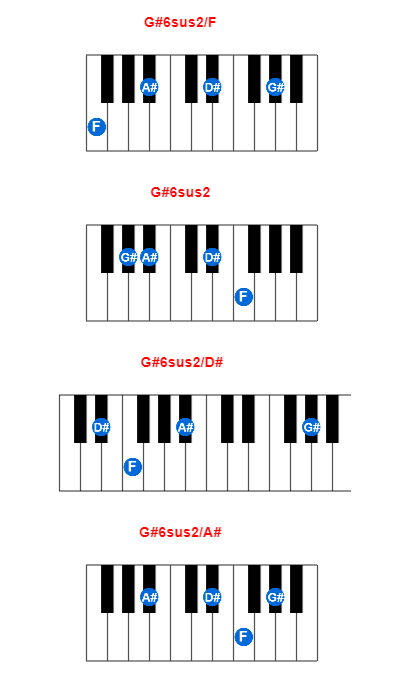 G#6sus2/F piano chord charts/diagrams and inversions