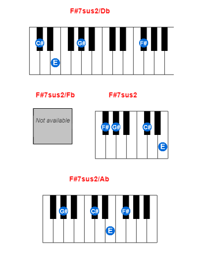 F#7sus2/Db piano chord charts/diagrams and inversions