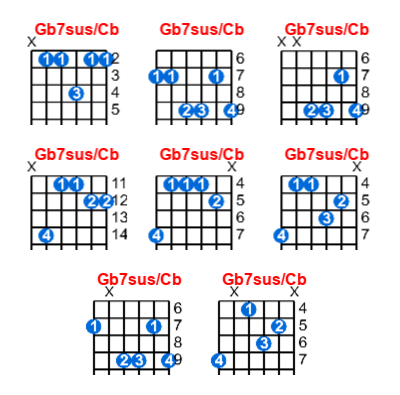 Gb7sus/Cb guitar chord charts/diagrams with finger positions and variations