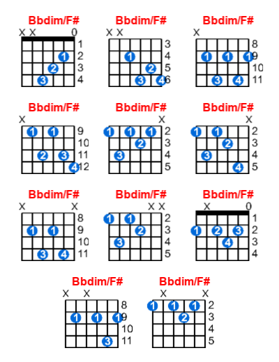 Bbdim/F# guitar chord charts/diagrams with finger positions and variations