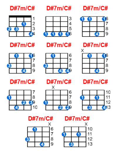 D#7m/C# ukulele chord charts/diagrams with finger positions and variations