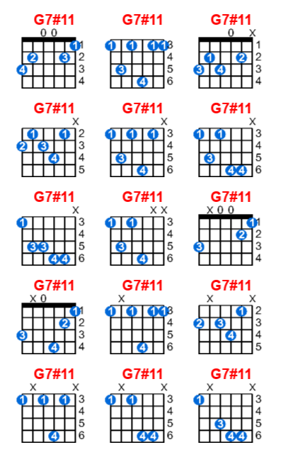 G7#11 guitar chord charts/diagrams with finger positions and variations