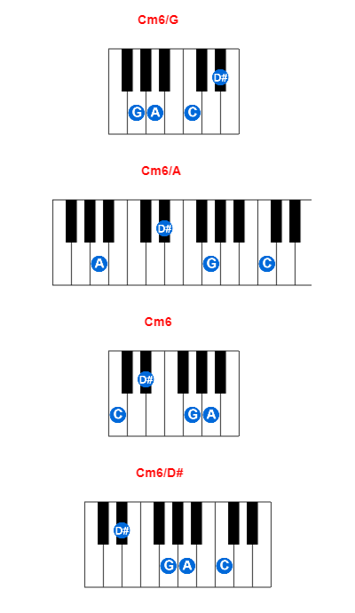 Cm6/G piano chord charts/diagrams and inversions