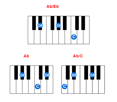 Ab/Eb piano chord charts/diagrams and inversions