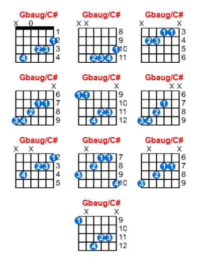Gbaug/C# guitar chord charts/diagrams with finger positions and variations